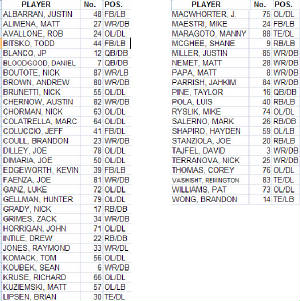 2009_frosh_roster.jpg