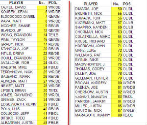 frosh_roster_by_no.jpg
