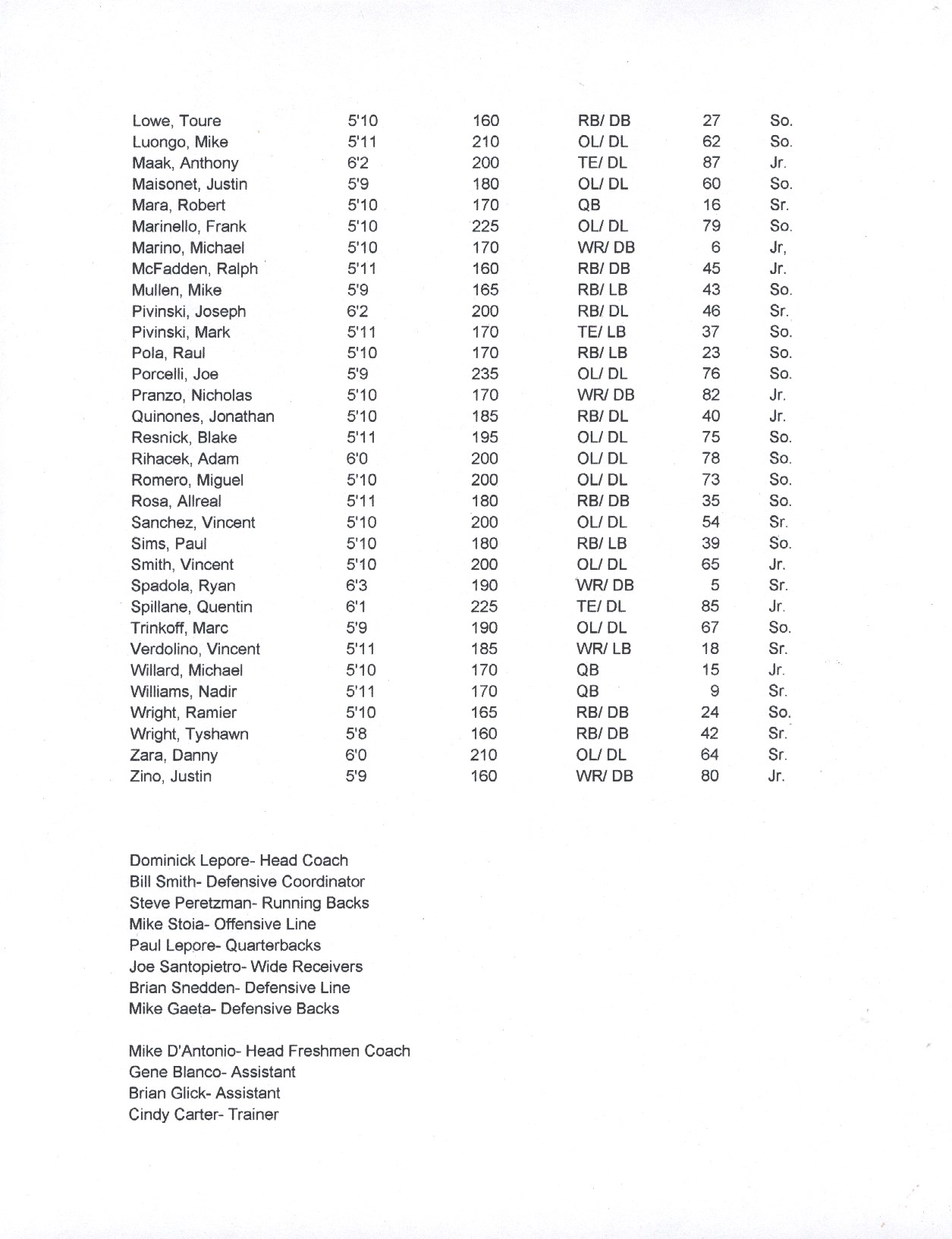 roster-pg2.jpg